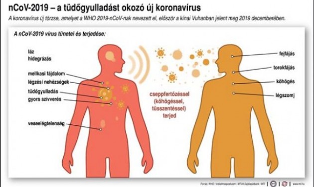 Koronavírus: intézkedések világszerte