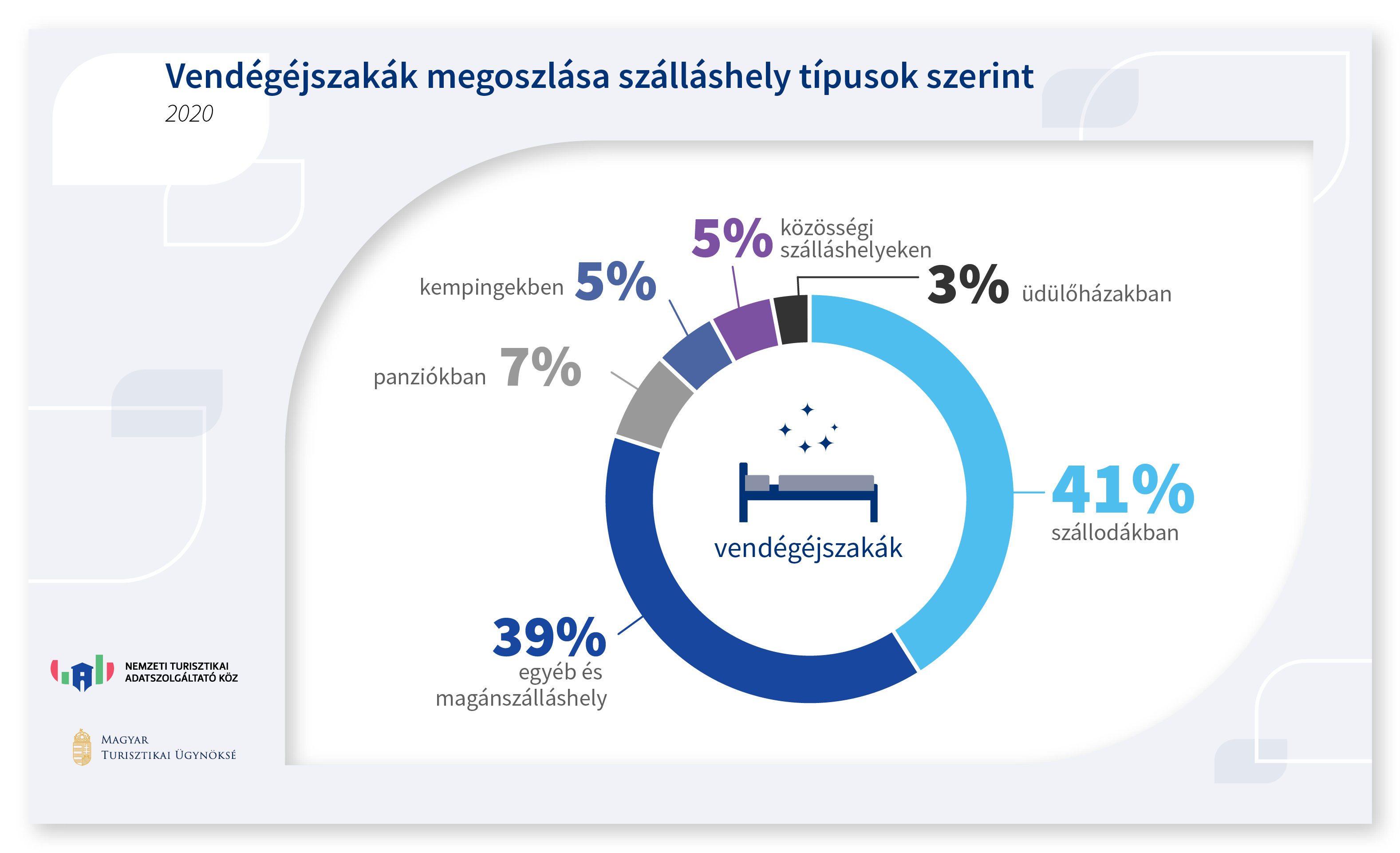 MTU_infografika