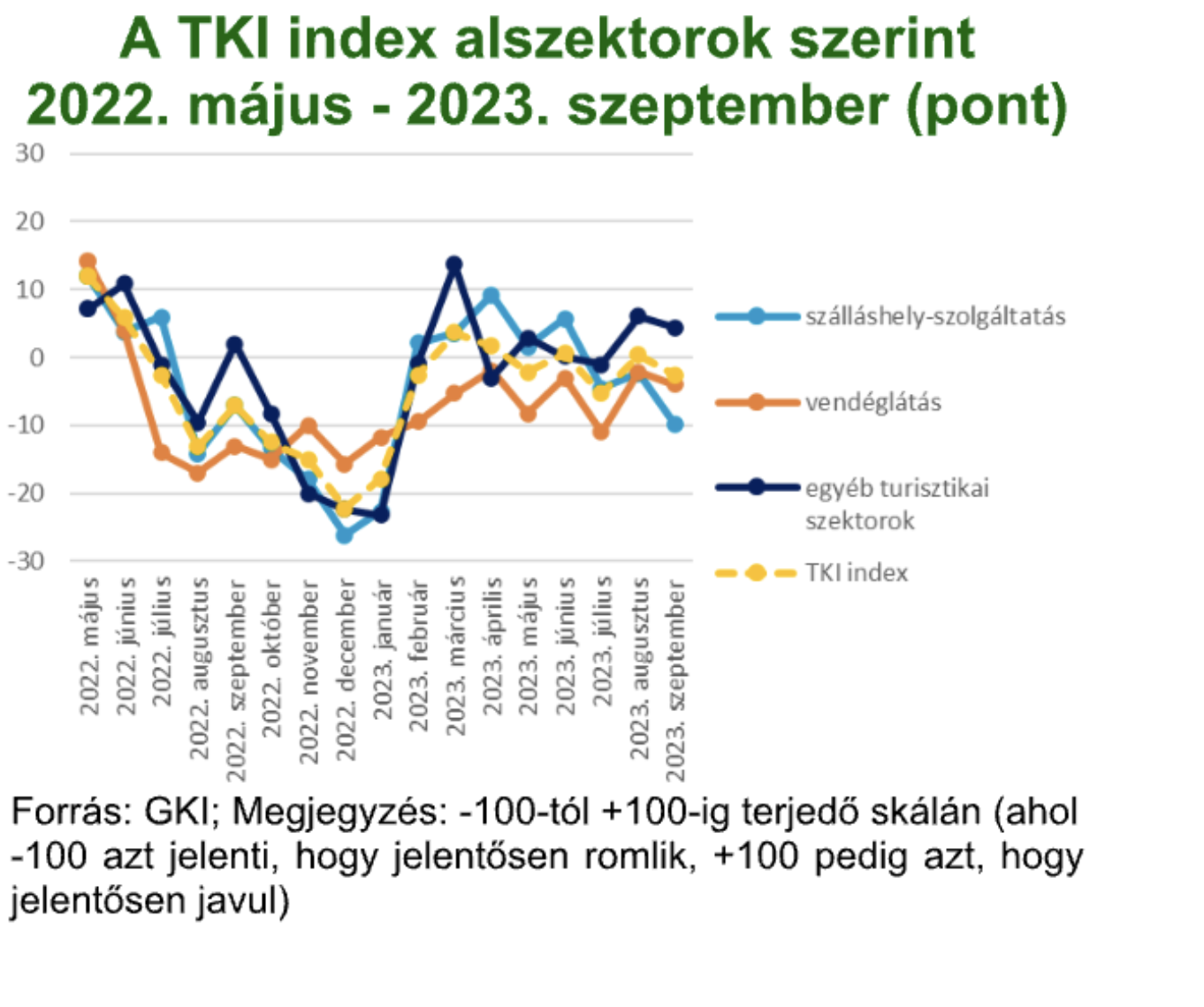 tki_index_grafikonok